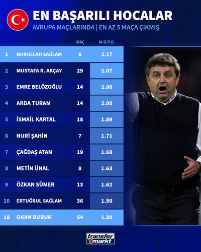 Nurullah Sağlam