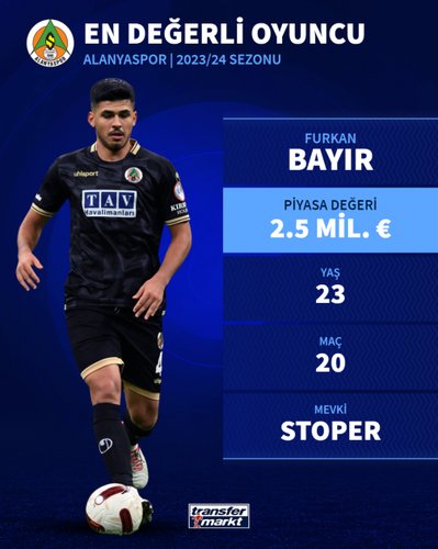 Furkan Bayır
