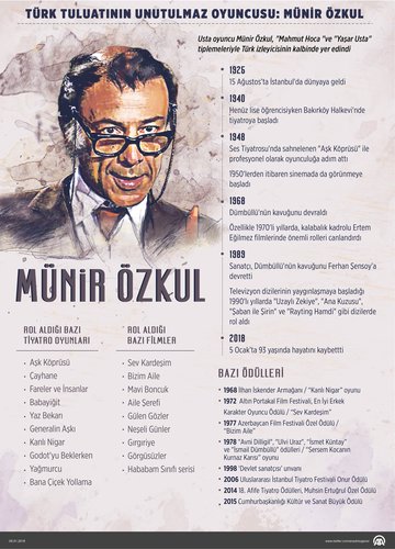 Münir Özkul