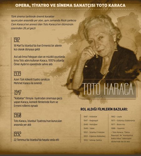 Toto Karaca
