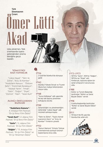 Ömer Lütfi Akad