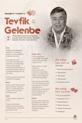 Tevfik Gelenbe