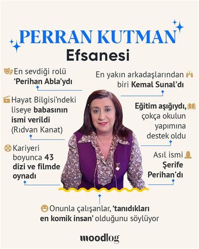 Perran Kutman