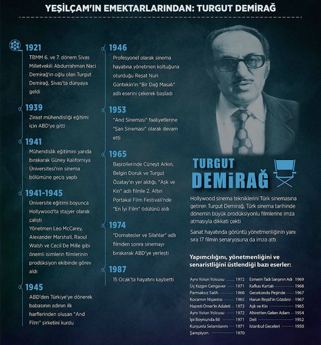 Turgut Demirağ