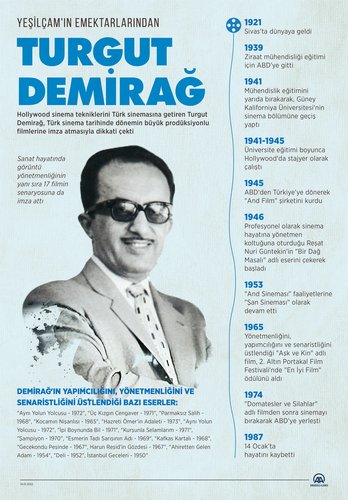 Turgut Demirağ