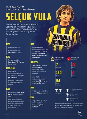 Selçuk Yula