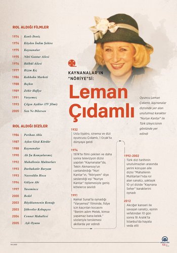 Leman Çıdamlı