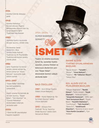 İsmet Ay