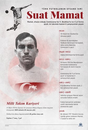 Suat Mamat