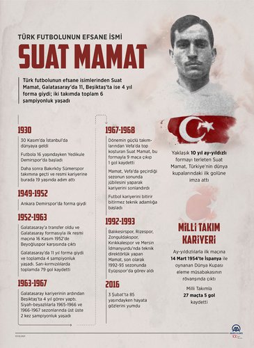 Suat Mamat