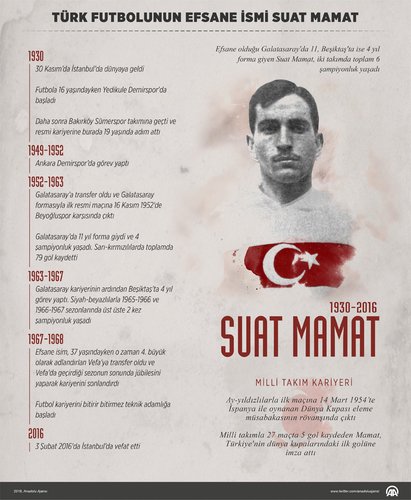 Suat Mamat
