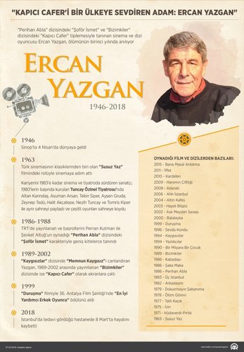 Ercan Yazgan