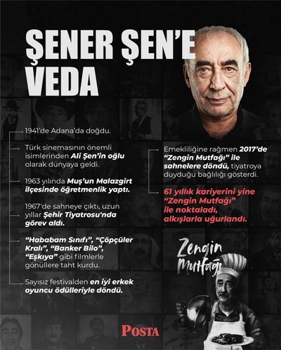 Şener Özcan
