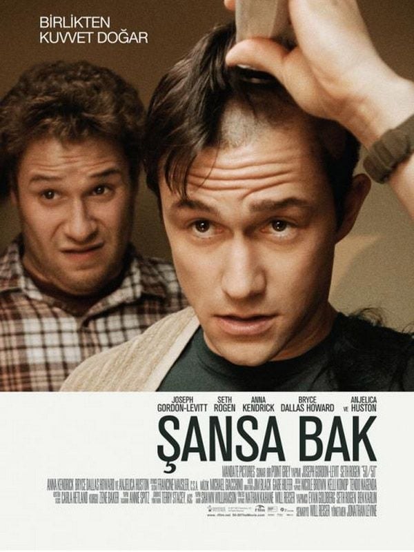 Вижте късмета! (Şansa Bak)